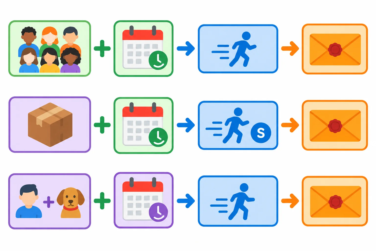 Diagrama com três estruturas: sujeito plural no presente, sujeito singular no presente e sujeito no passado. A posição de get muda, enquanto o final que representa o particípio permanece igual.