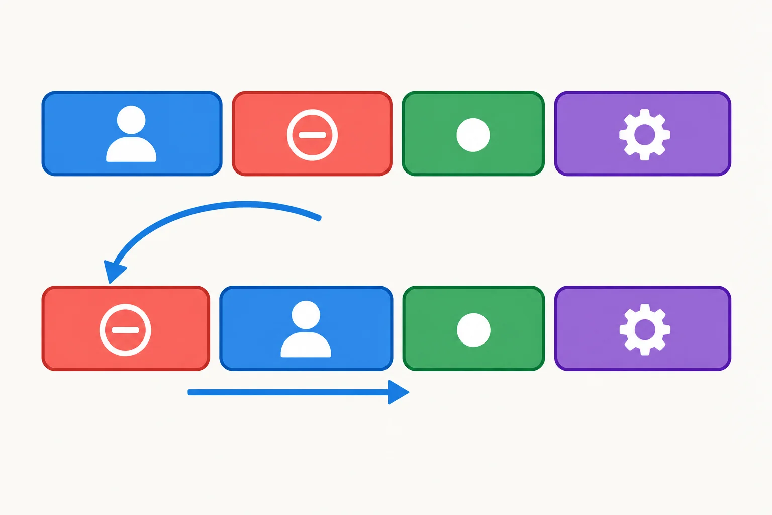 Diagrama com blocos coloridos mostrando o auxiliar antes de get na negativa e antes do sujeito na pergunta.