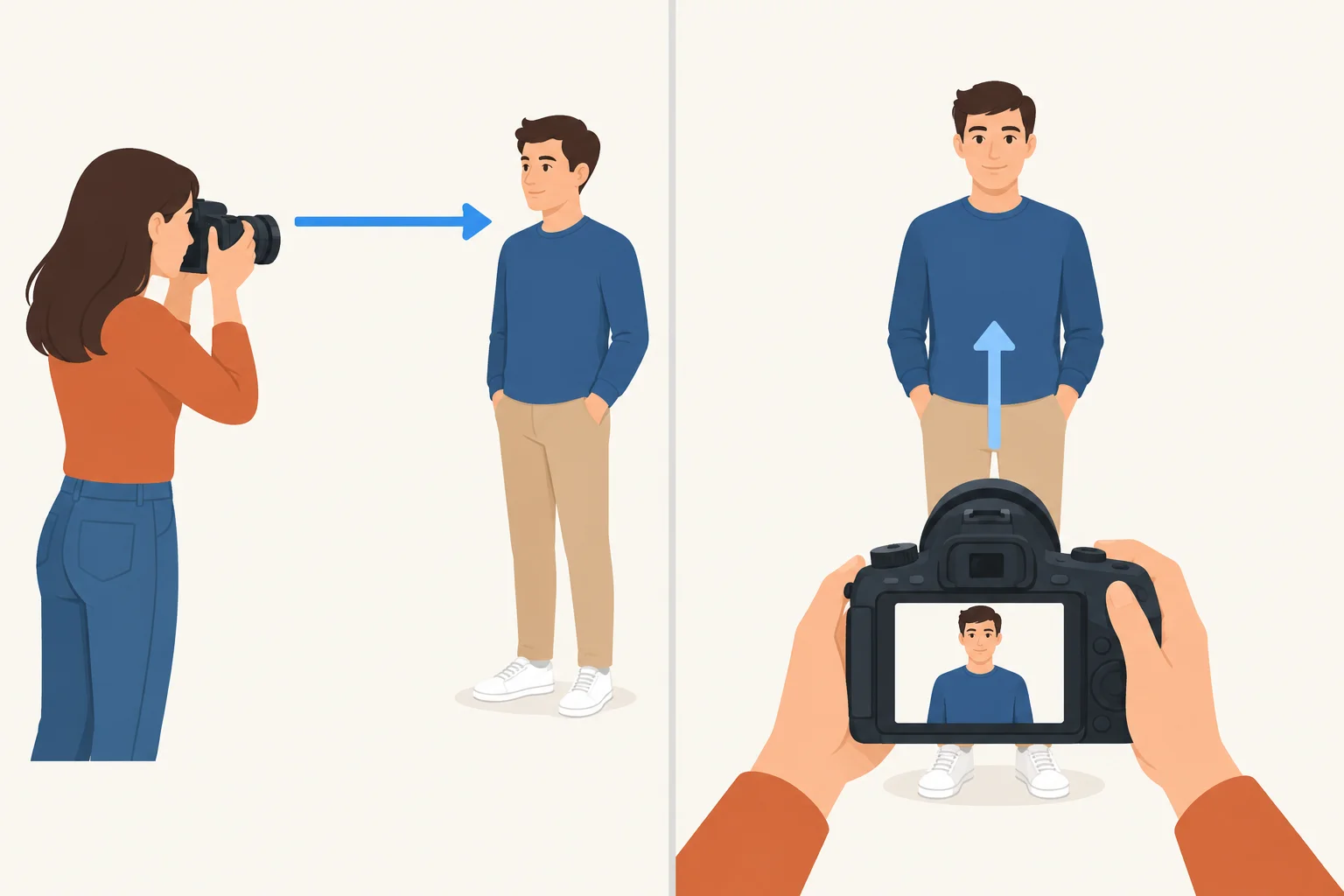 Comparação visual: uma pessoa fotografa outra; na perspectiva passiva, a segunda pessoa recebe a ação de ser fotografada.