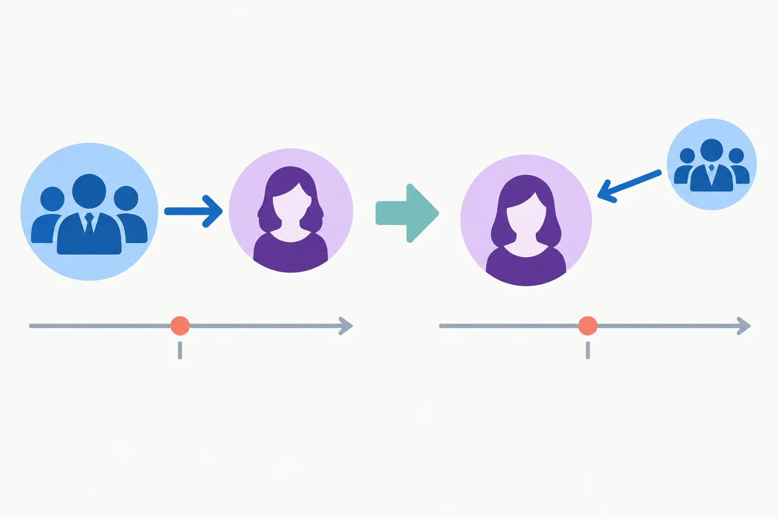 Diagrama paralelo: um comitê age sobre Maya na versão completa; na versão passiva, Maya fica em foco e o comitê continua como agente.