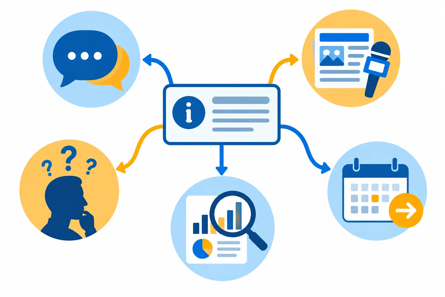 Diagrama com uma informação central ligada a declaração, divulgação, crença, avaliação e expectativa.
