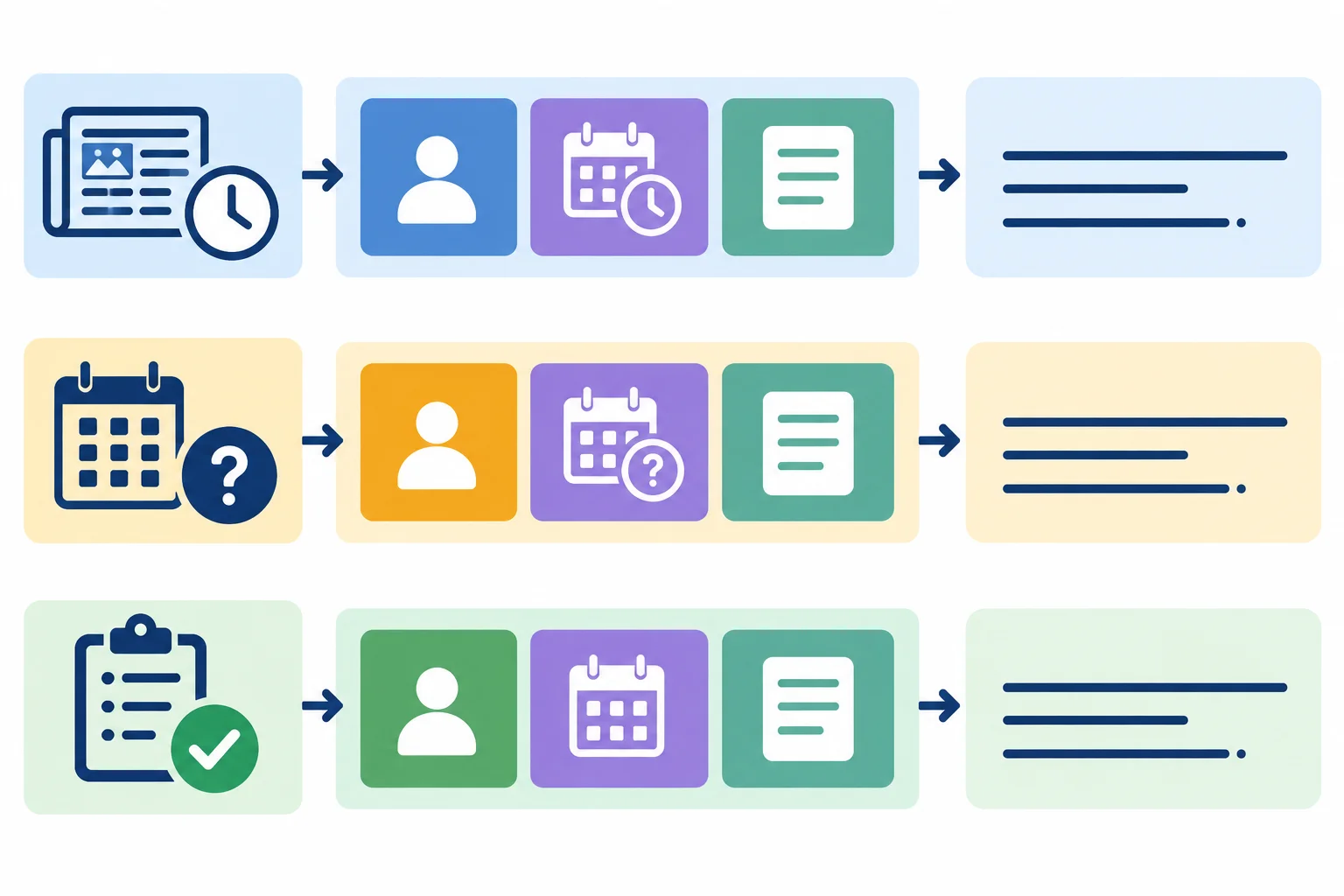 Diagrama com três notas: um relato passado, uma expectativa possível e uma confirmação explícita; cada uma separa fonte, momento do relato e conteúdo.