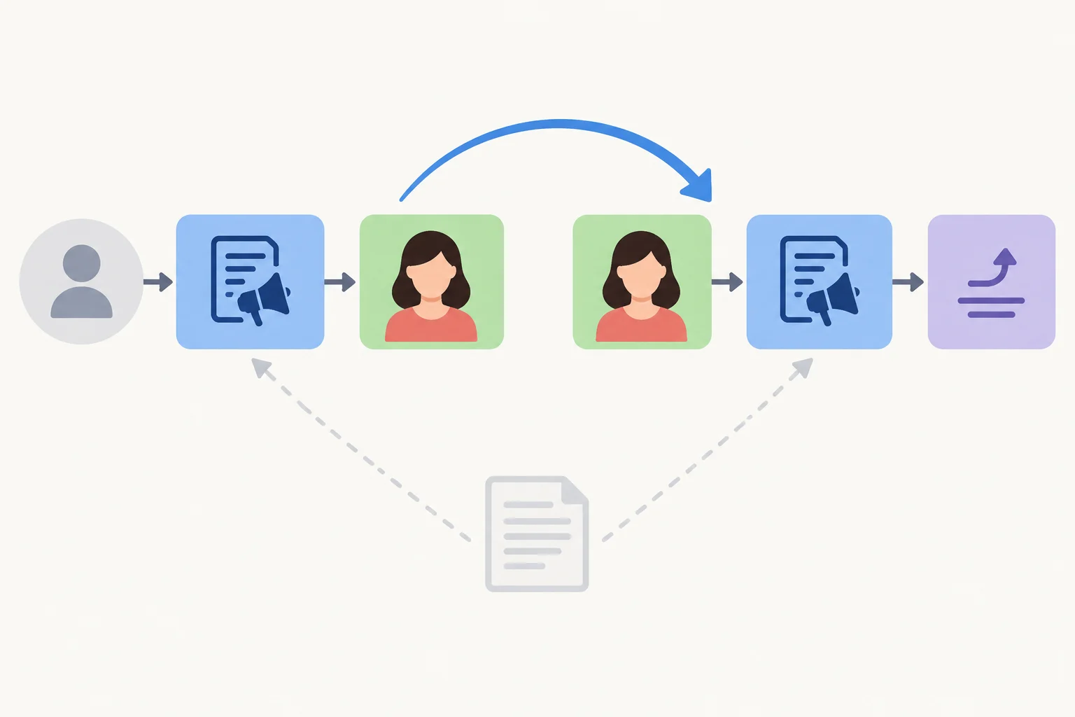 Diagrama comparando uma estrutura impessoal com outra em que a participante do conteúdo ocupa a primeira posição.