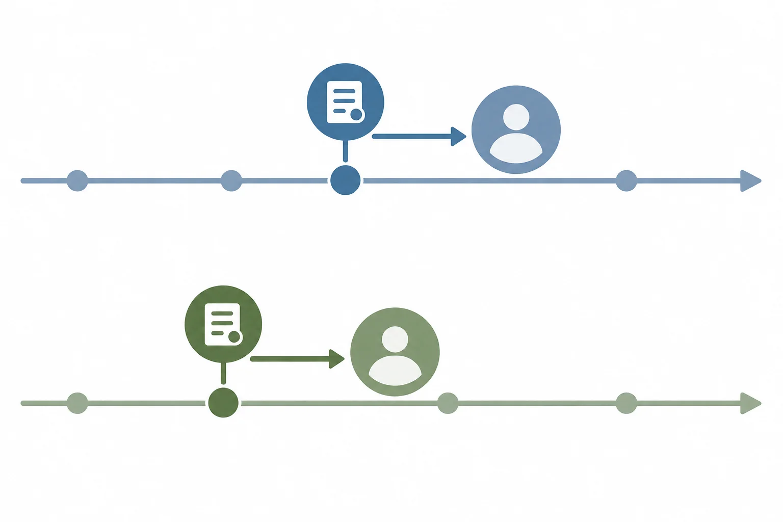 Diagrama com dois relatos, um presente e outro passado, ligados a estados simultâneos nos respectivos contextos.