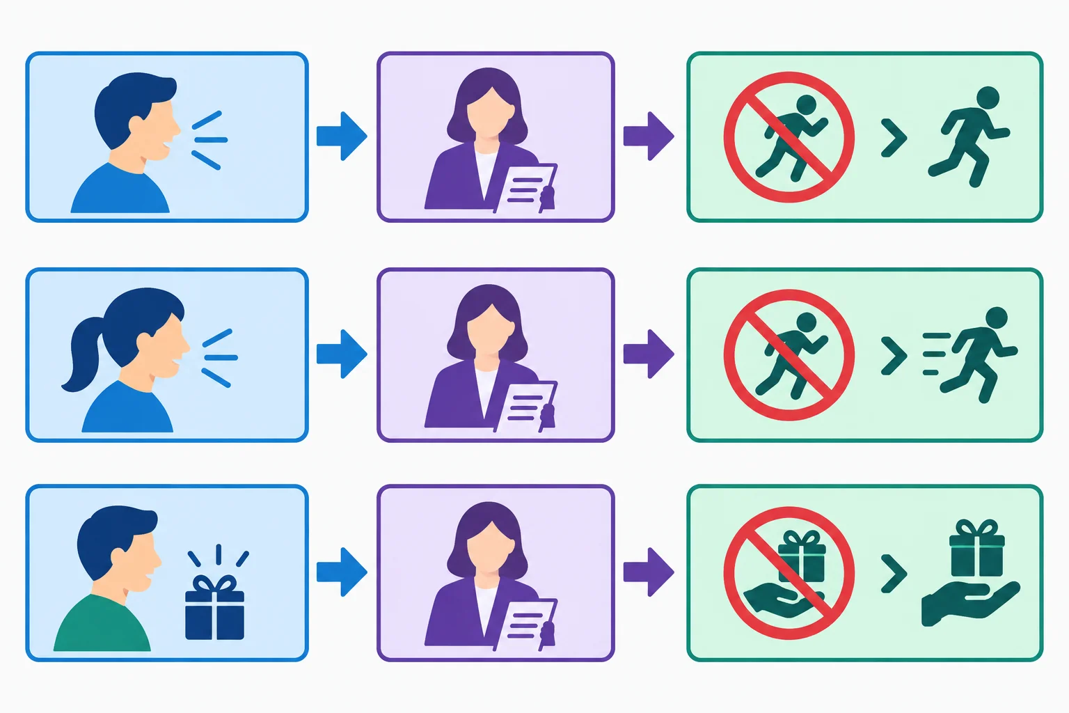 Diagrama com três sequências de blocos: participante, relato passivo e infinitivo negativo; as sequências representam conteúdo simples, em andamento e passivo.