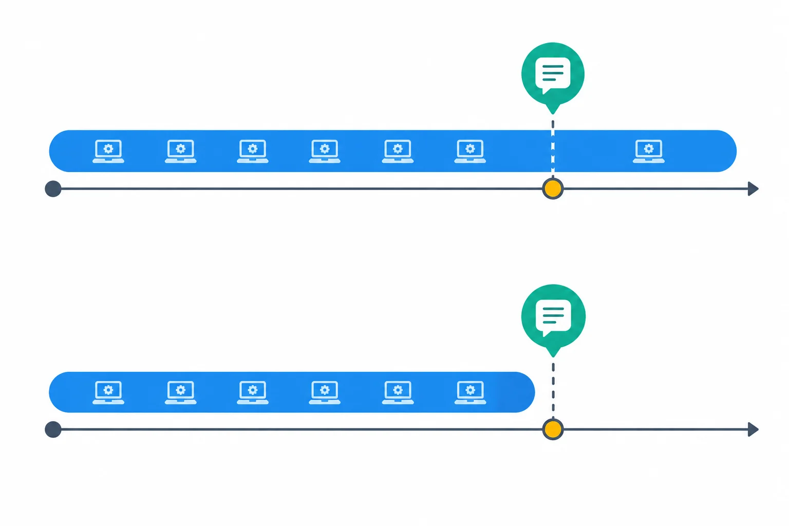 Linha do tempo em que uma atividade ocupa um intervalo anterior ao momento do relato e pode alcançar esse momento ou terminar pouco antes.