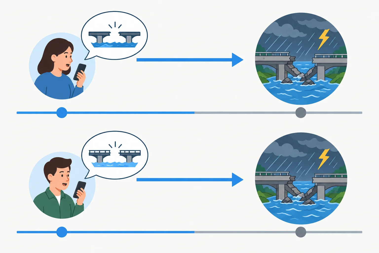 Diagrama mostra o mesmo relato atual ligado a um dano ocorrido antes, nas versões compacta e expandida.