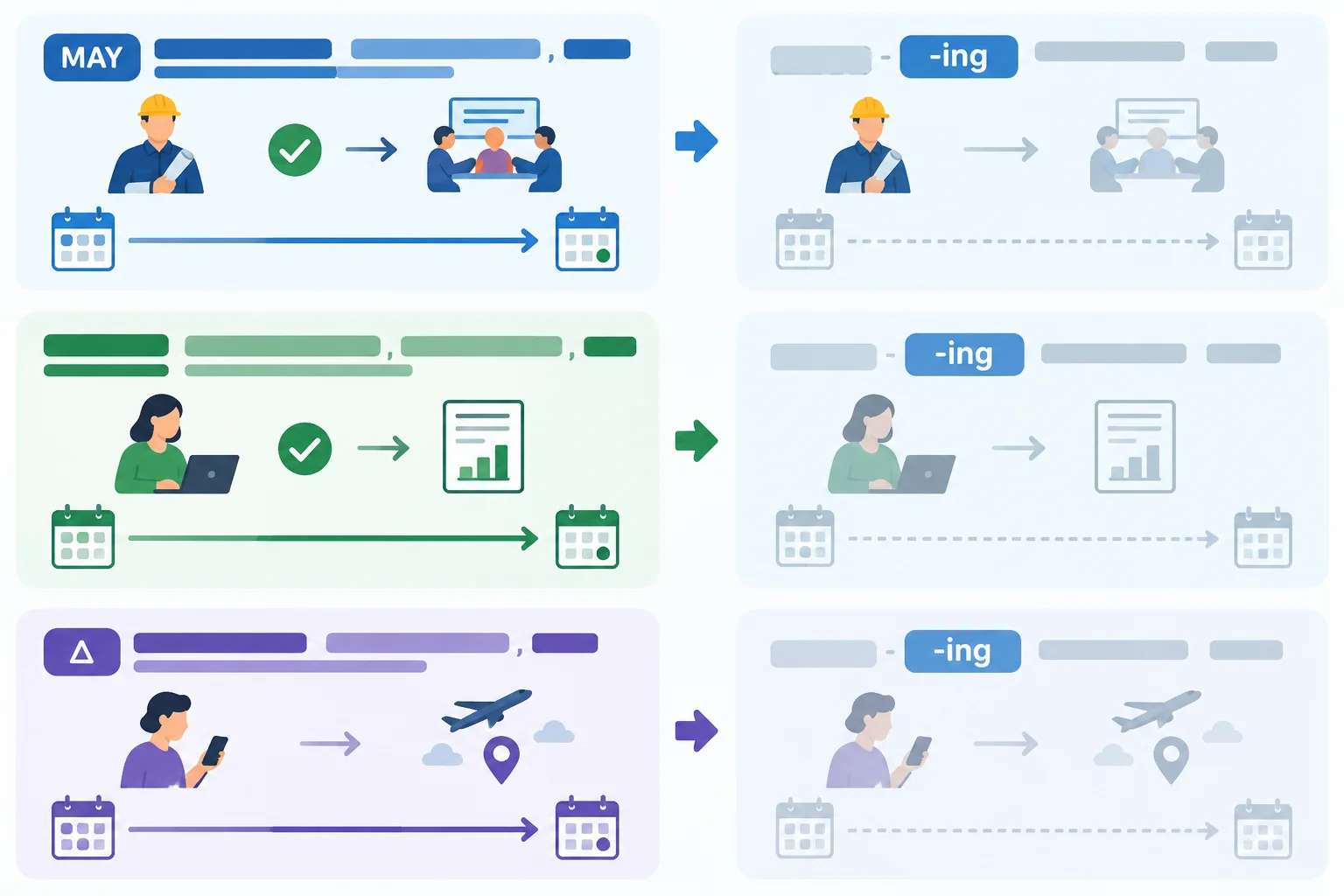 Comparação visual entre relativas completas e versões em -ing, mostrando que modais, conclusão anterior e contraste temporal podem deixar de ficar explícitos.