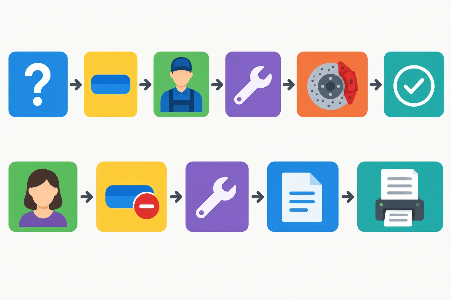 Diagrama com perguntas e negativas em que o objeto permanece imediatamente antes do particípio.