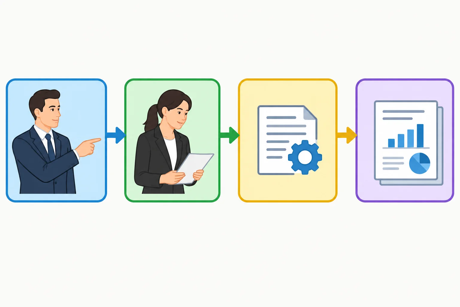 Diagrama de blocos mostrando organizador, executor, ação e objeto afetado na frase com have.