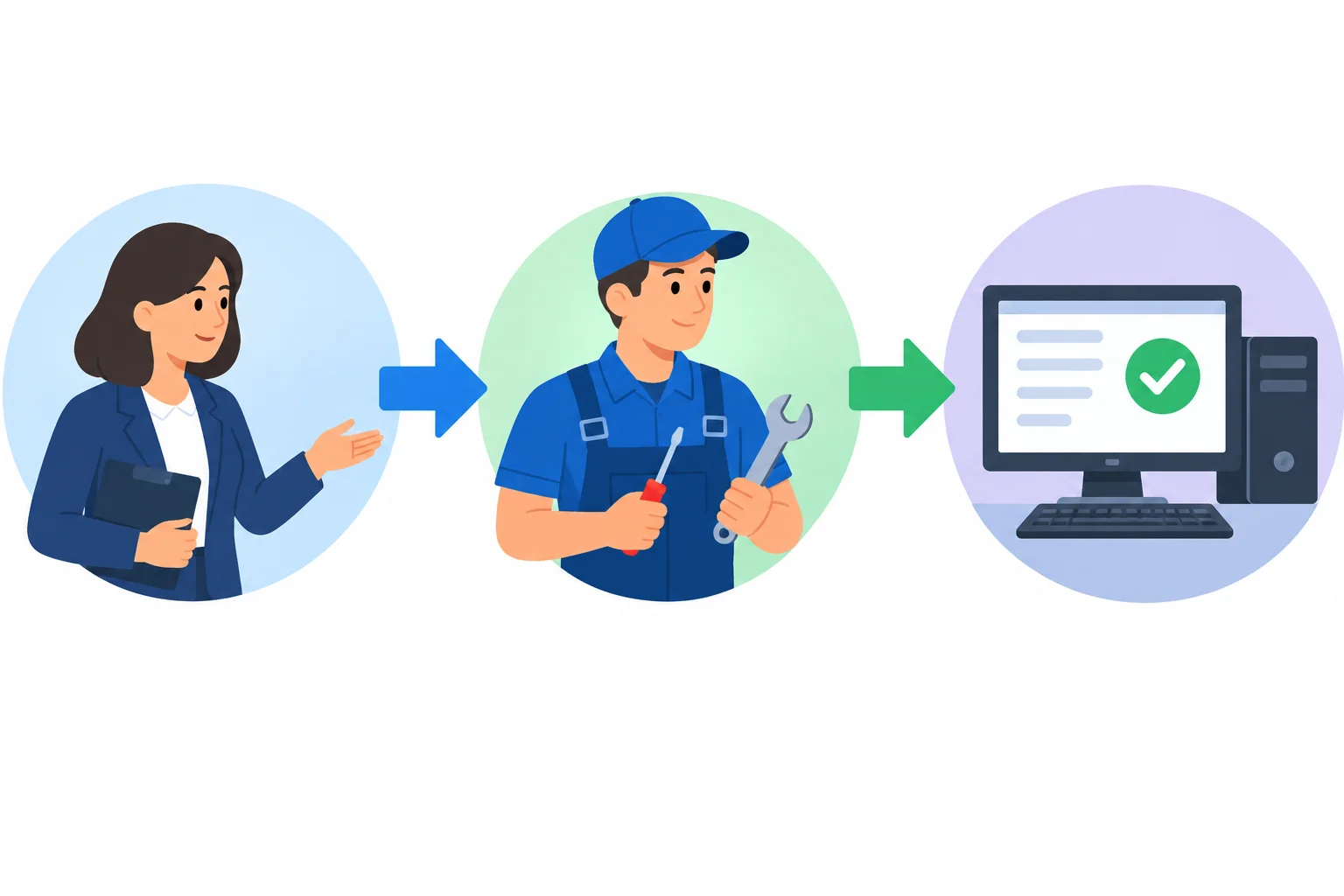 Diagrama mostrando uma gerente que organiza uma tarefa, um técnico que a executa e um sistema que recebe a verificação.