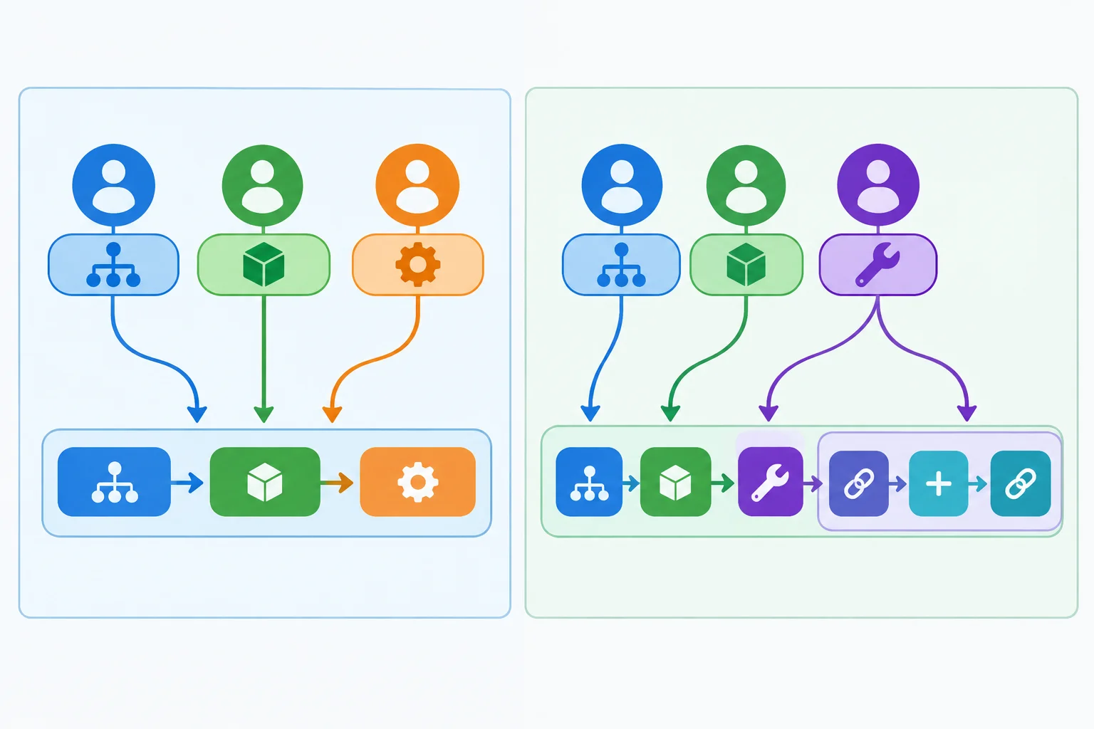 Diagrama comparando uma descrição focada no serviço com versões que nomeiam o técnico executor.