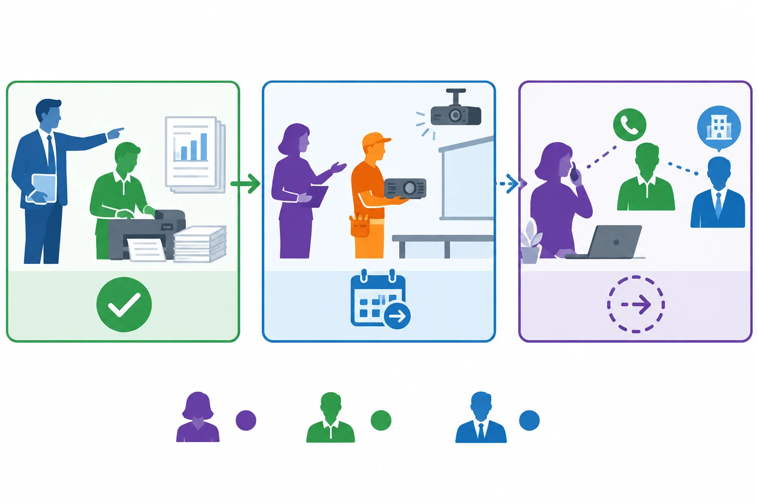Diagrama com três situações: uma tarefa concluída, uma tarefa planejada e uma tentativa sem confirmação de conclusão.