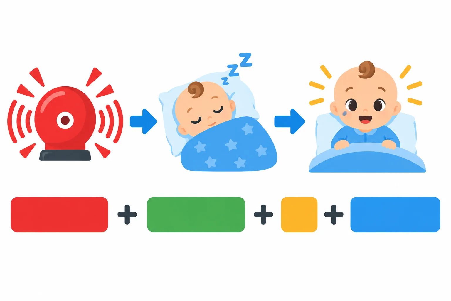 Diagrama mostrando um alarme como causa, um bebê como participante afetado e o despertar como resultado.