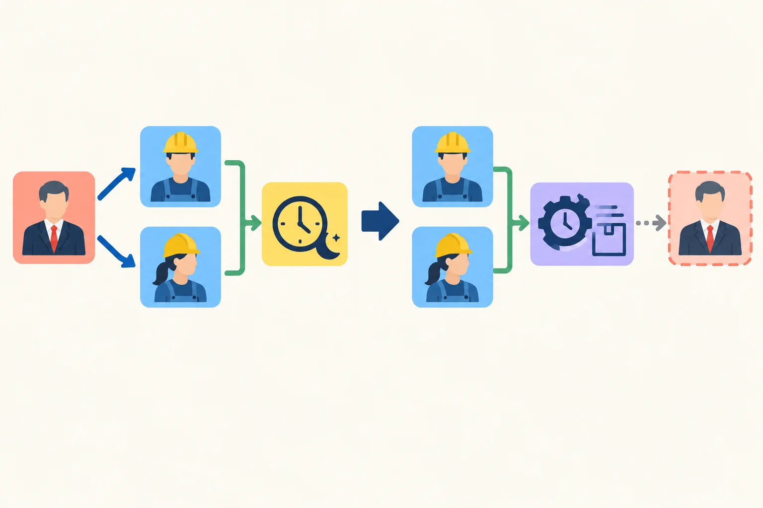 Diagrama mostrando o participante que realiza a ação passando para o início da frase na voz passiva, enquanto quem impõe a ação pode aparecer no final.
