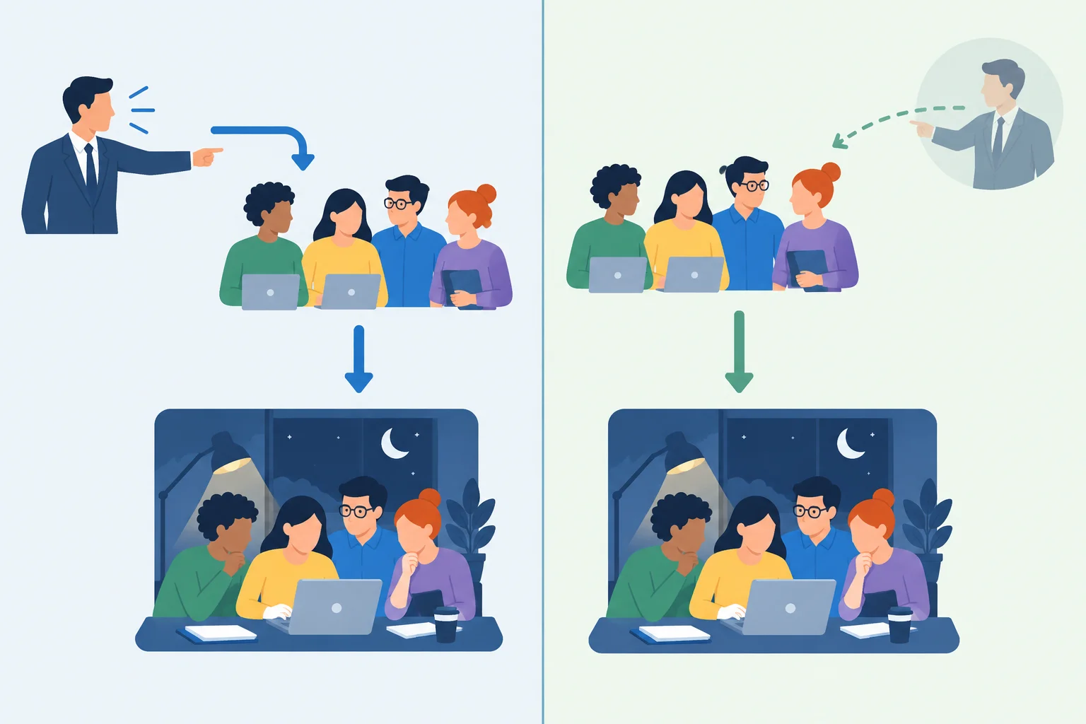 Diagrama comparando uma frase ativa com force e sua versão passiva, com a equipe em destaque na versão passiva.