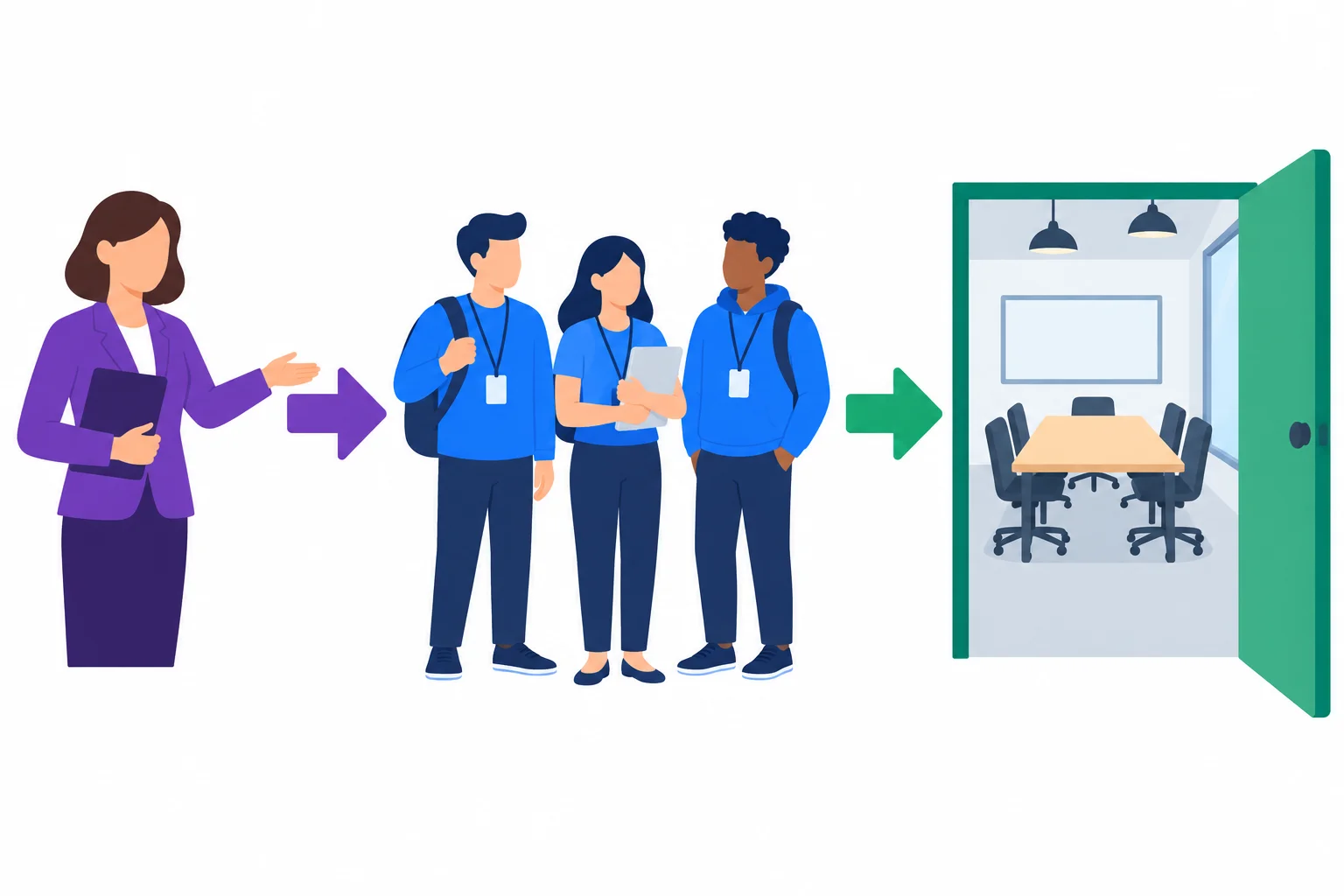 Diagrama com um gerente, estagiários e uma sala de reunião, ligados por setas que mostram quem concede a permissão e quem realiza a ação.