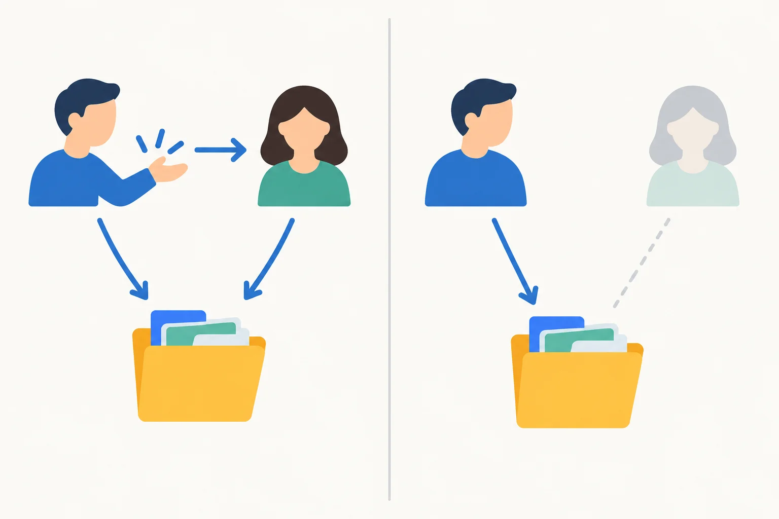 Diagrama comparando ajuda direcionada a uma pessoa com ajuda apresentada diretamente em relação à atividade de organizar arquivos.