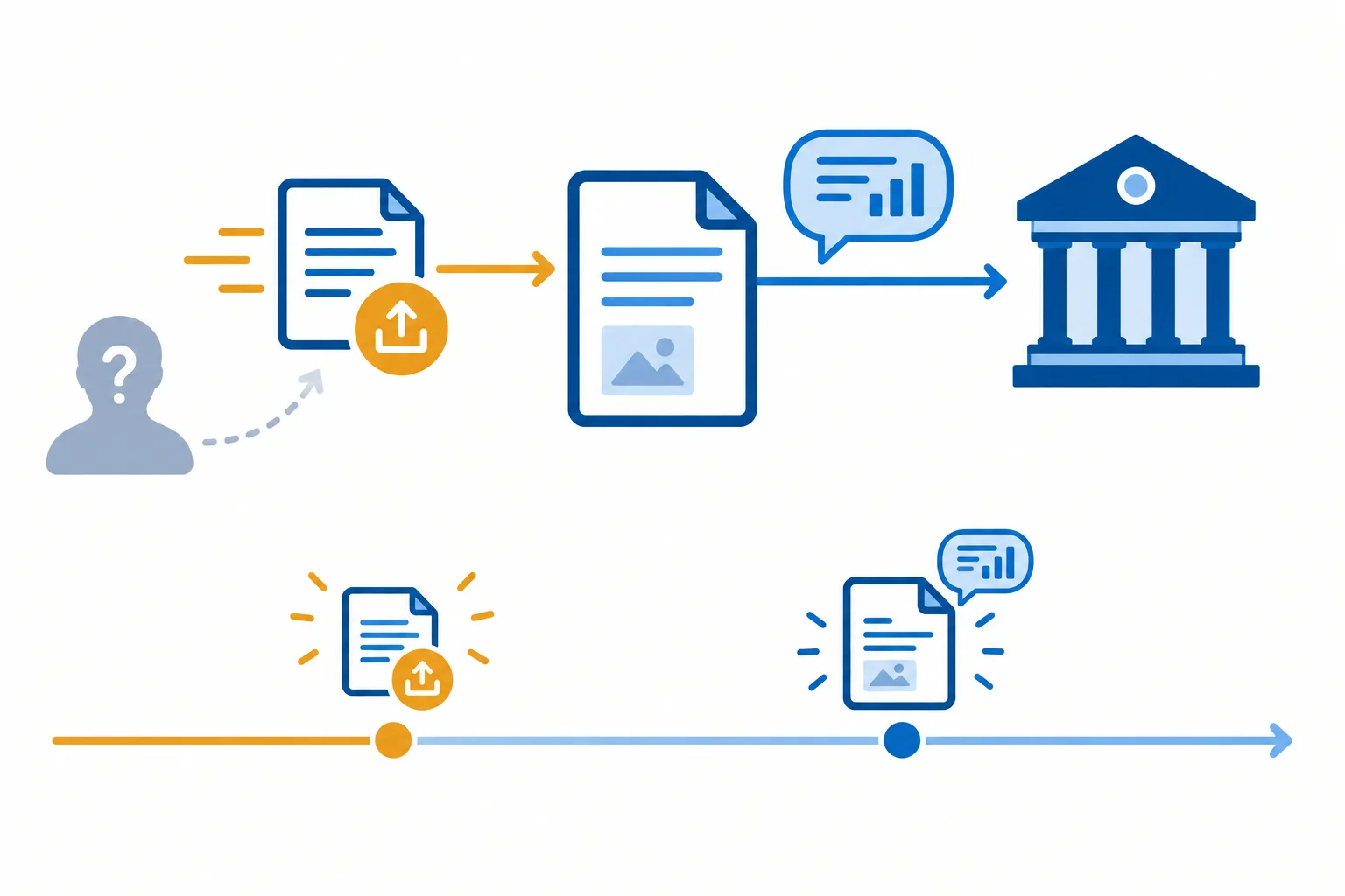Diagrama mostra uma agência como fonte de um relato, documentos recebendo uma ação de liberação e uma linha do tempo em que a liberação ocorre antes do relato; o executor da liberação permanece desconhecido.
