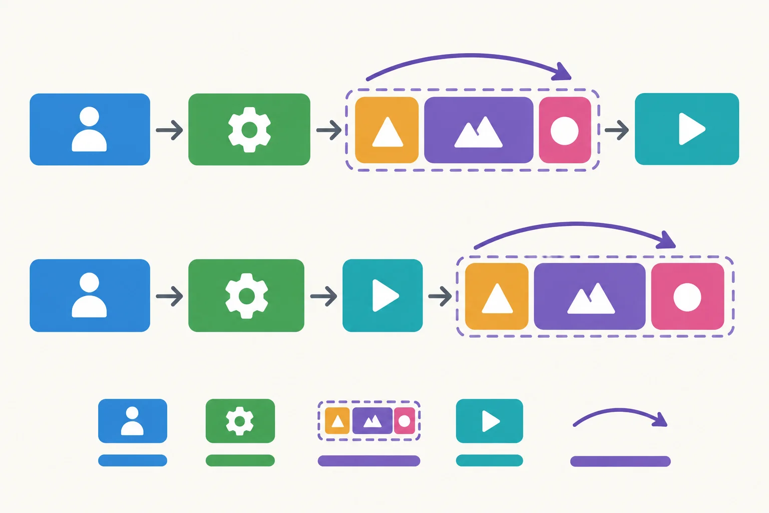 Diagrama com duas estruturas paralelas: verbo, grupo nominal e partícula; e verbo, partícula e o mesmo grupo nominal.