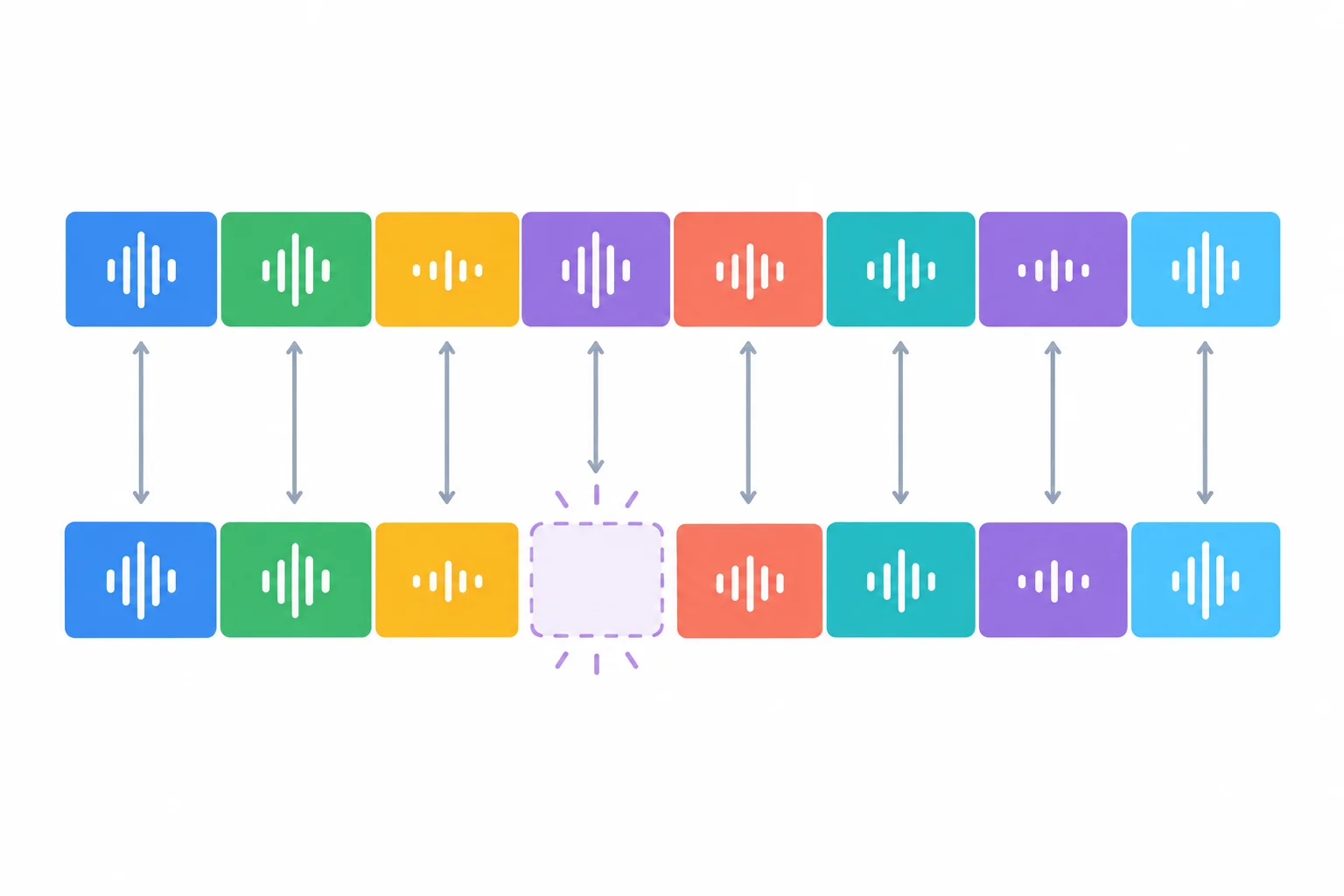 Diagrama com duas sequências de blocos sonoros: a primeira completa e a segunda com um bloco intermediário ausente.