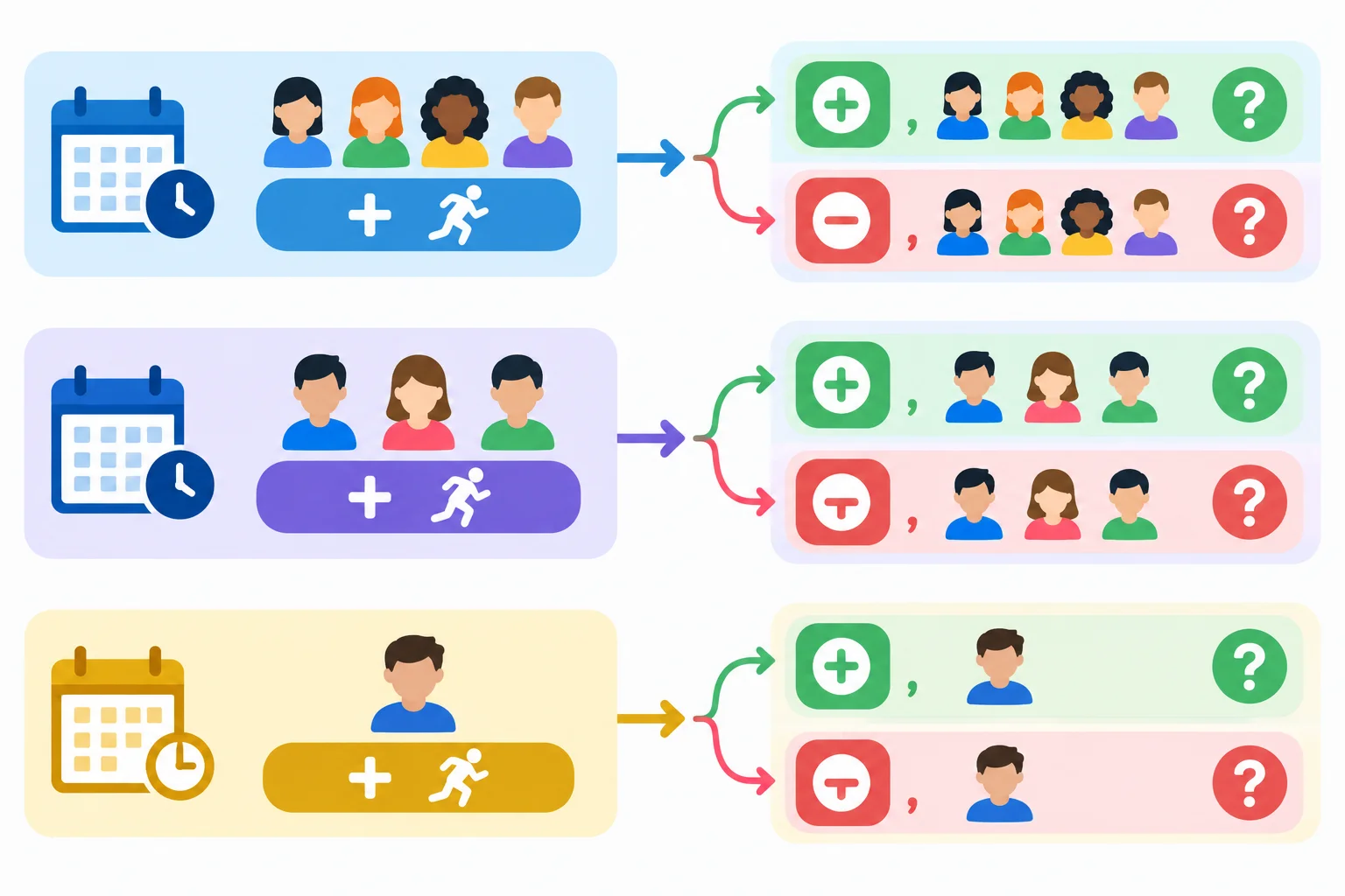 Diagrama com três caminhos: presente plural e primeira/segunda pessoa, presente de terceira pessoa singular e passado, cada um levando ao auxiliar de uma pergunta de confirmação.