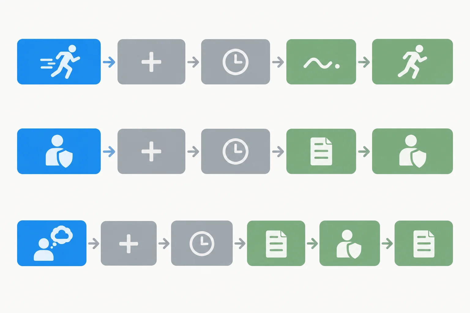 Diagrama com três cadeias verbais; o primeiro bloco de cada cadeia está destacado, e os demais aparecem como formas que o seguem.