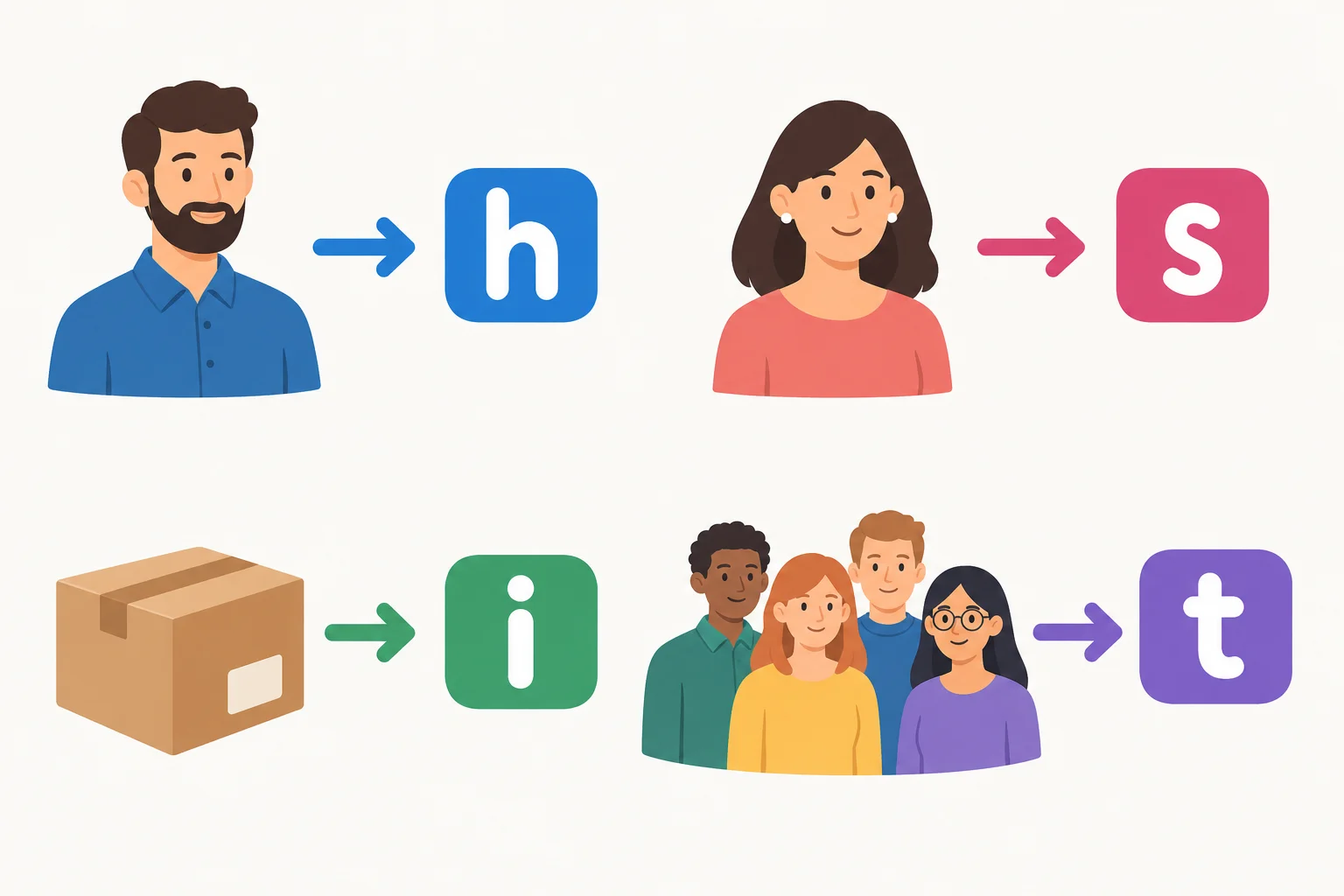 Diagrama que liga um homem, uma mulher, um objeto e um grupo aos pronomes de sujeito correspondentes.