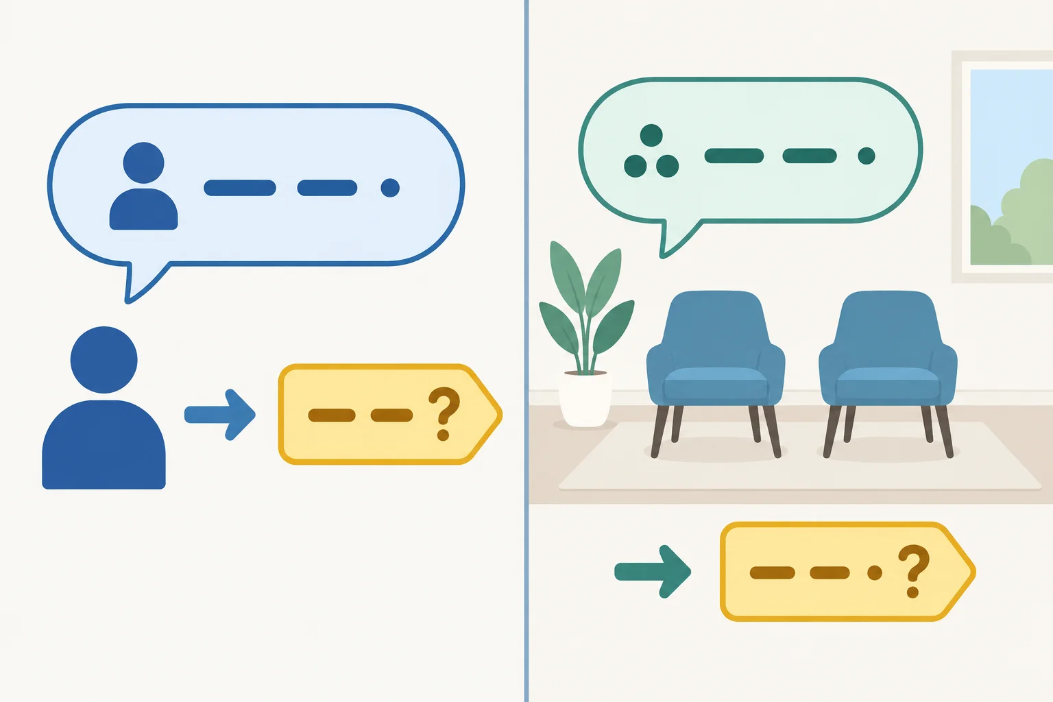 Diagrama dividido: uma pessoa leva à confirmação com I; objetos presentes em uma sala levam à confirmação com there.