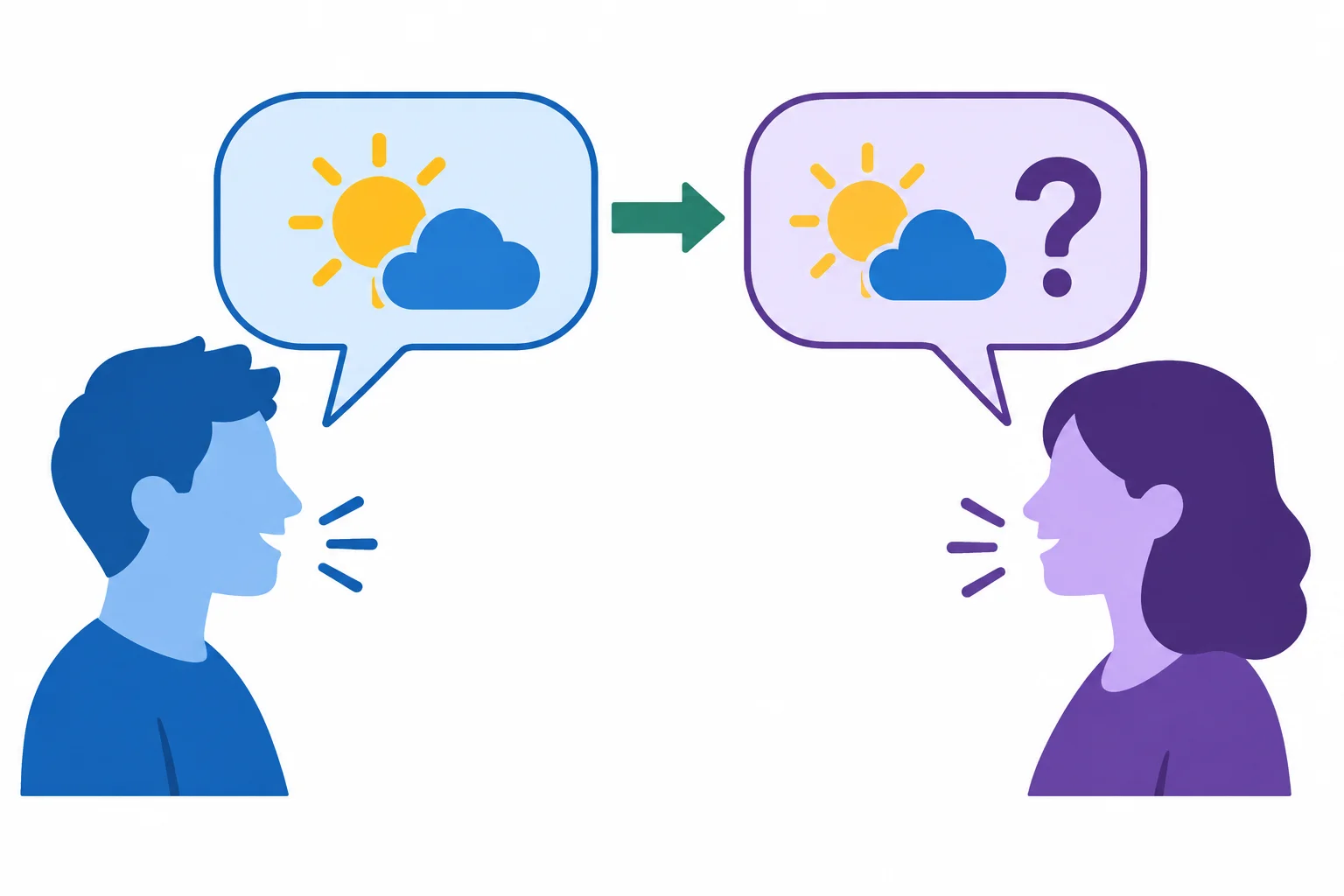 Diagrama de dois participantes: uma pessoa apresenta uma informação e a outra reage retomando essa mesma informação como pergunta.