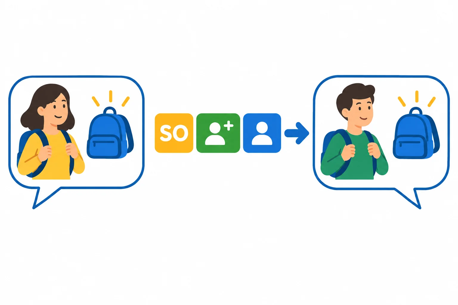 Diagrama de duas pessoas na mesma situação, com a resposta curta retomando a informação da primeira fala.