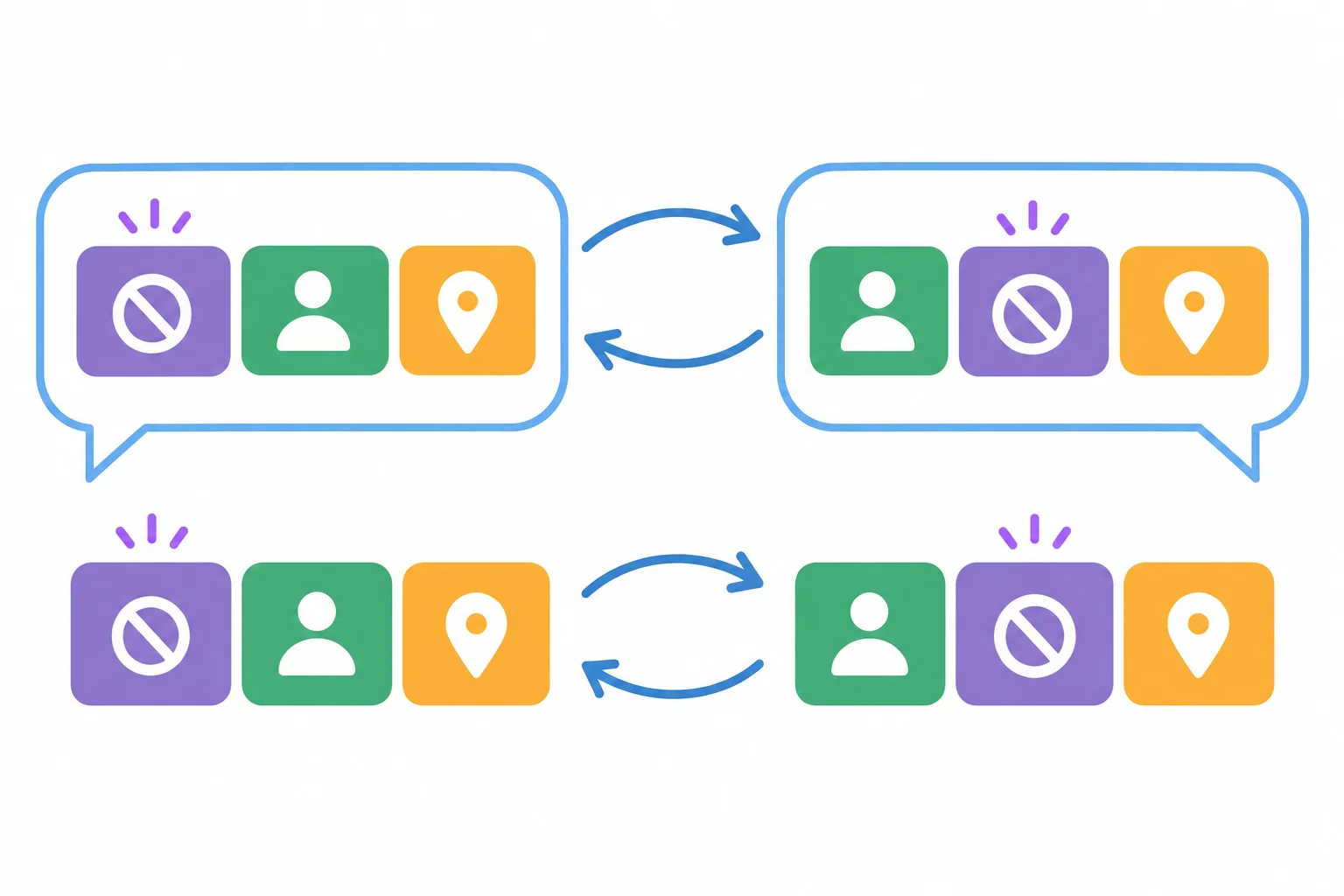 Diagrama com dois caminhos equivalentes para concordar com uma informação negativa: um com inversão e outro com sujeito antes do auxiliar negativo.