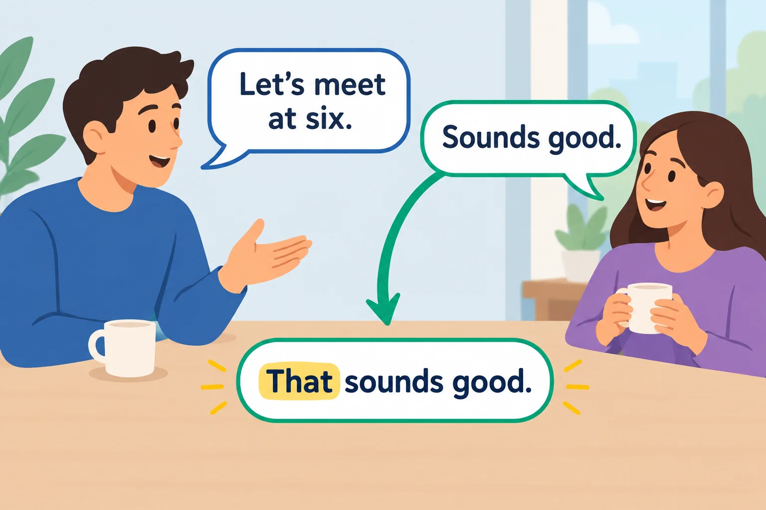 Diagrama de conversa no qual uma proposta leva à reação Sounds good e à reconstrução That sounds good.