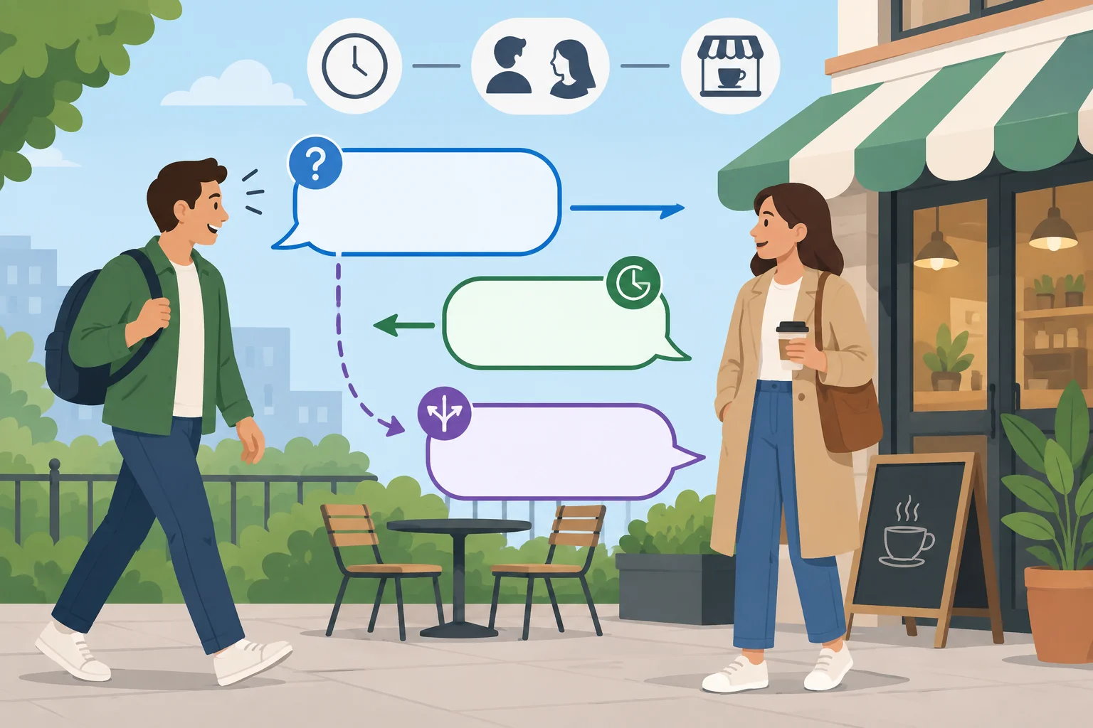 Diagrama de uma conversa no café: uma pergunta reduzida, uma resposta de duração e uma resposta condicionada são ligadas pelas pistas de contexto.