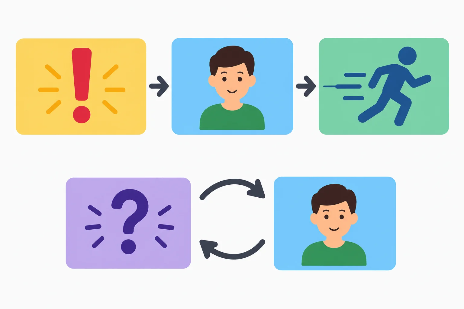 Diagrama comparando blocos em ordem declarativa numa exclamação e uma inversão numa pergunta.