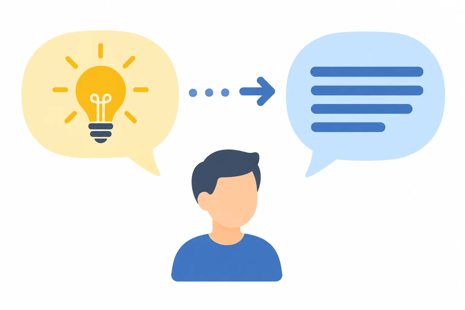 Diagrama mostrando uma ideia já presente, uma breve pausa e a transformação dessa ideia em uma fala organizada.