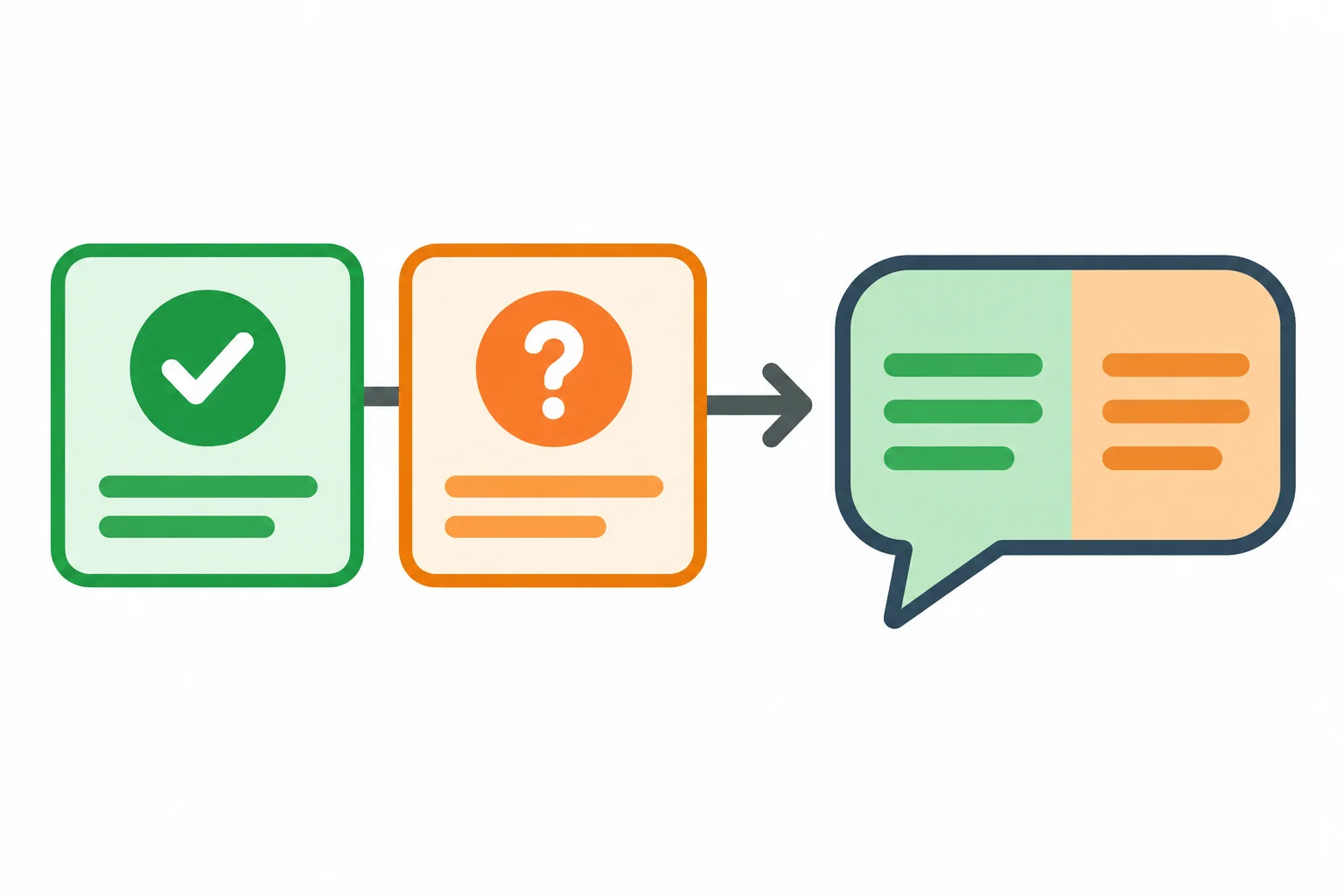 Diagrama de uma contribuição dividida entre aspecto aceito e aspecto questionado.