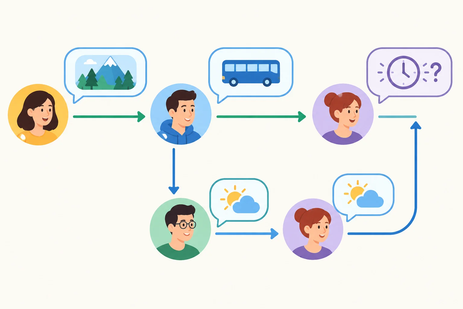 Diagrama de percurso com uma linha principal, uma sequência lateral resolvida e um ponto final ainda aberto.