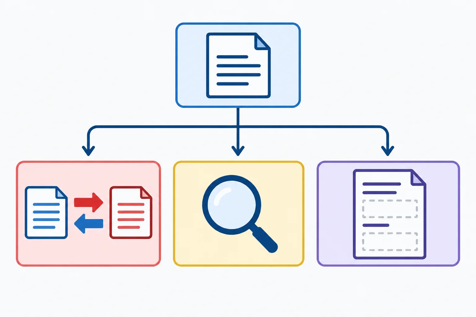 Diagrama com uma afirmação seguindo para três resultados: contradição, checagem não realizada e dados insuficientes.