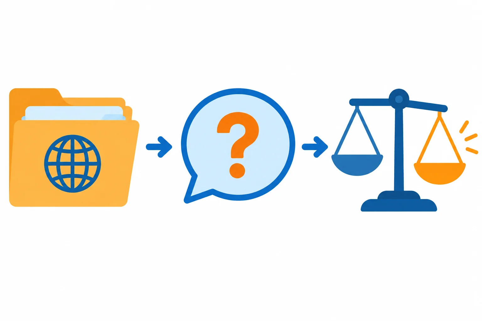 Diagrama com três etapas conectadas: tema, pergunta e posição.