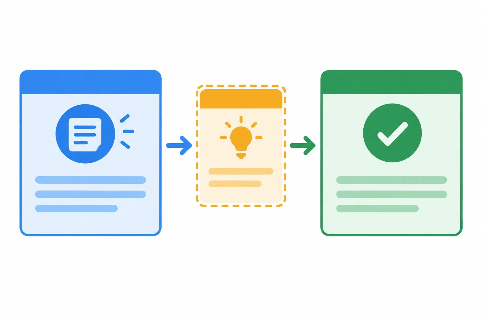 Diagrama com uma razão à esquerda, uma ideia implícita no meio e uma conclusão à direita, conectadas por setas.