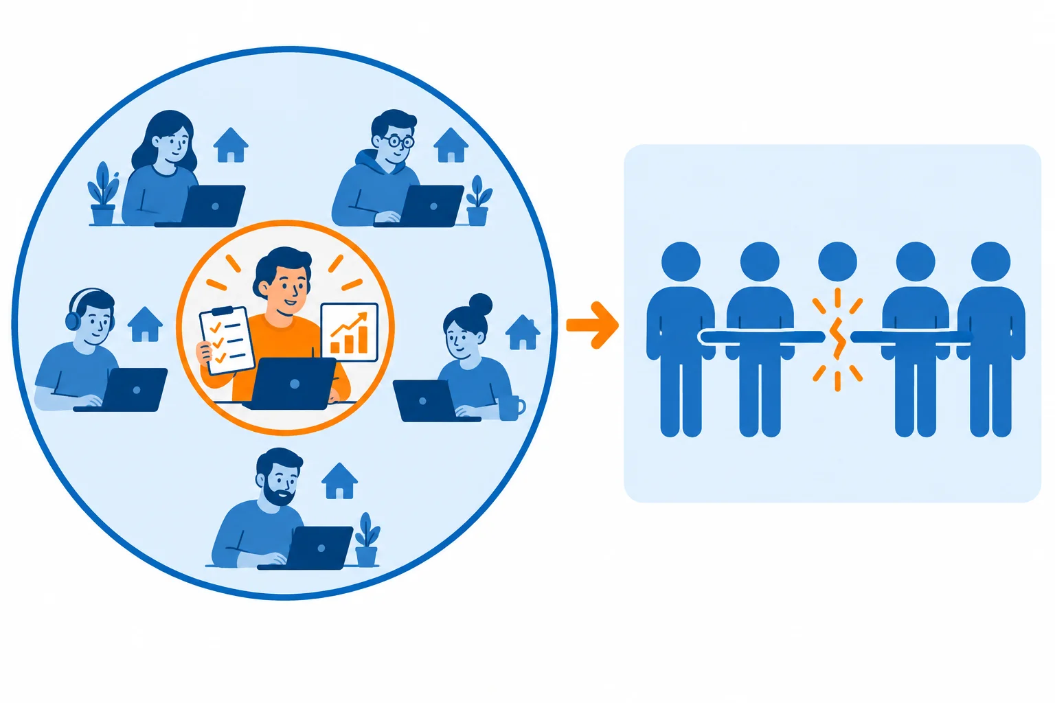 Um trabalhador remoto destacado dentro do grupo de trabalhadores remotos quebra visualmente uma alegação de que todos são menos produtivos.