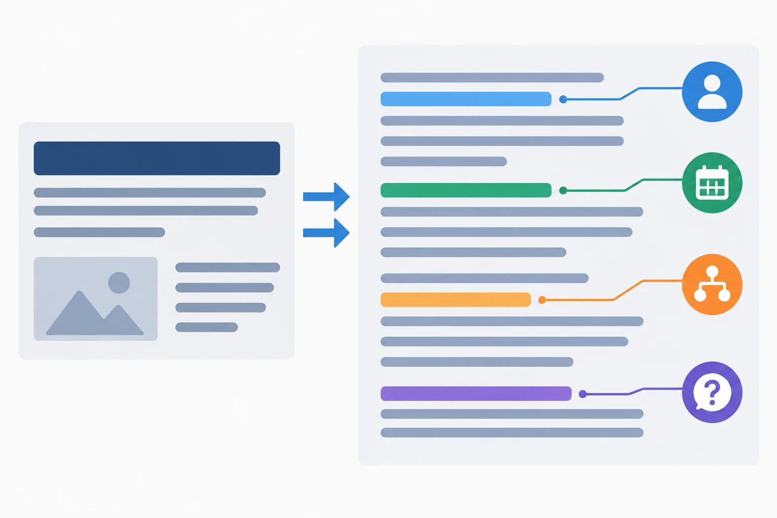 Diagrama comparando uma manchete curta a uma passagem mais longa, com marcações visuais para participante, período, condição e caráter provisório.