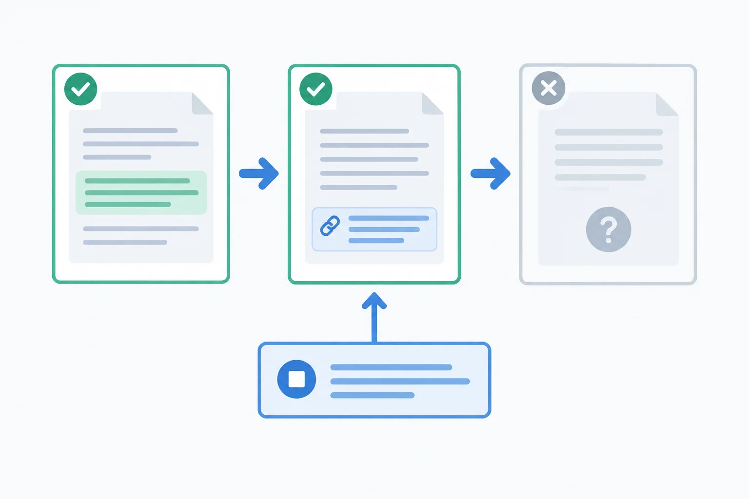 Diagrama de uma cadeia de informações em que dois registros estão disponíveis e o documento anterior não está acessível.