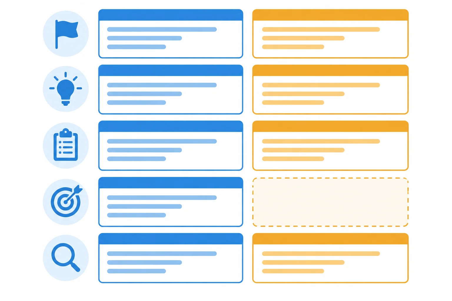 Diagrama de duas colunas de fontes alinhadas por cinco linhas de comparação; uma célula vazia aparece como tracejada.