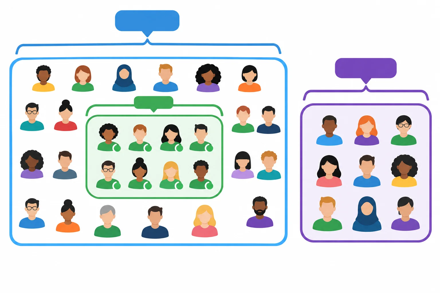 Diagrama com um conjunto grande de usuários totais, um subconjunto menor de usuários ativos e um grupo separado de respondentes de uma pesquisa.