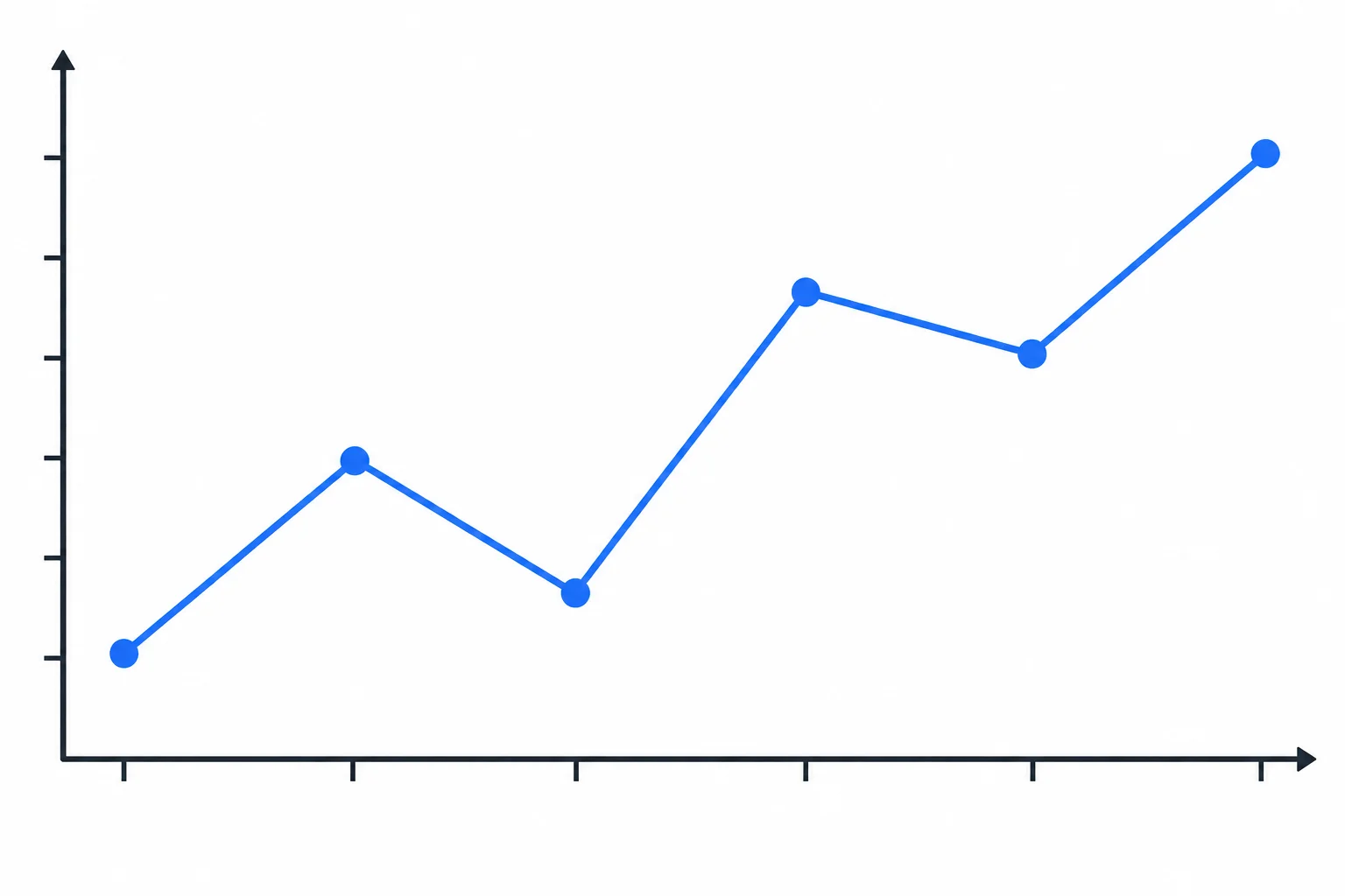 Gráfico de linha que começa baixo, alterna altas e baixas e termina no ponto mais alto.