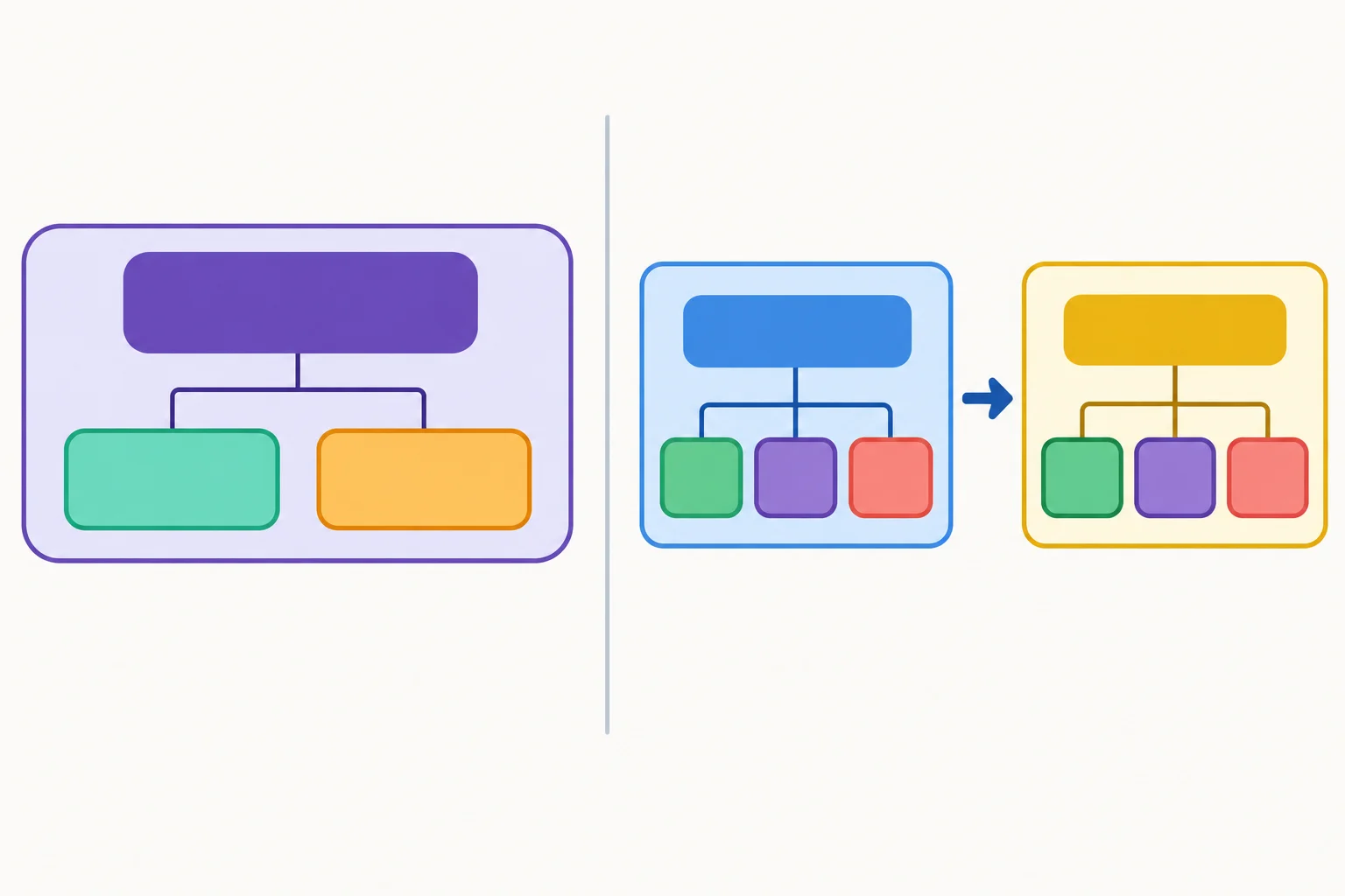 Diagrama comparando exemplos encaixados em um grupo nominal com uma ilustração apresentada em uma oração separada.