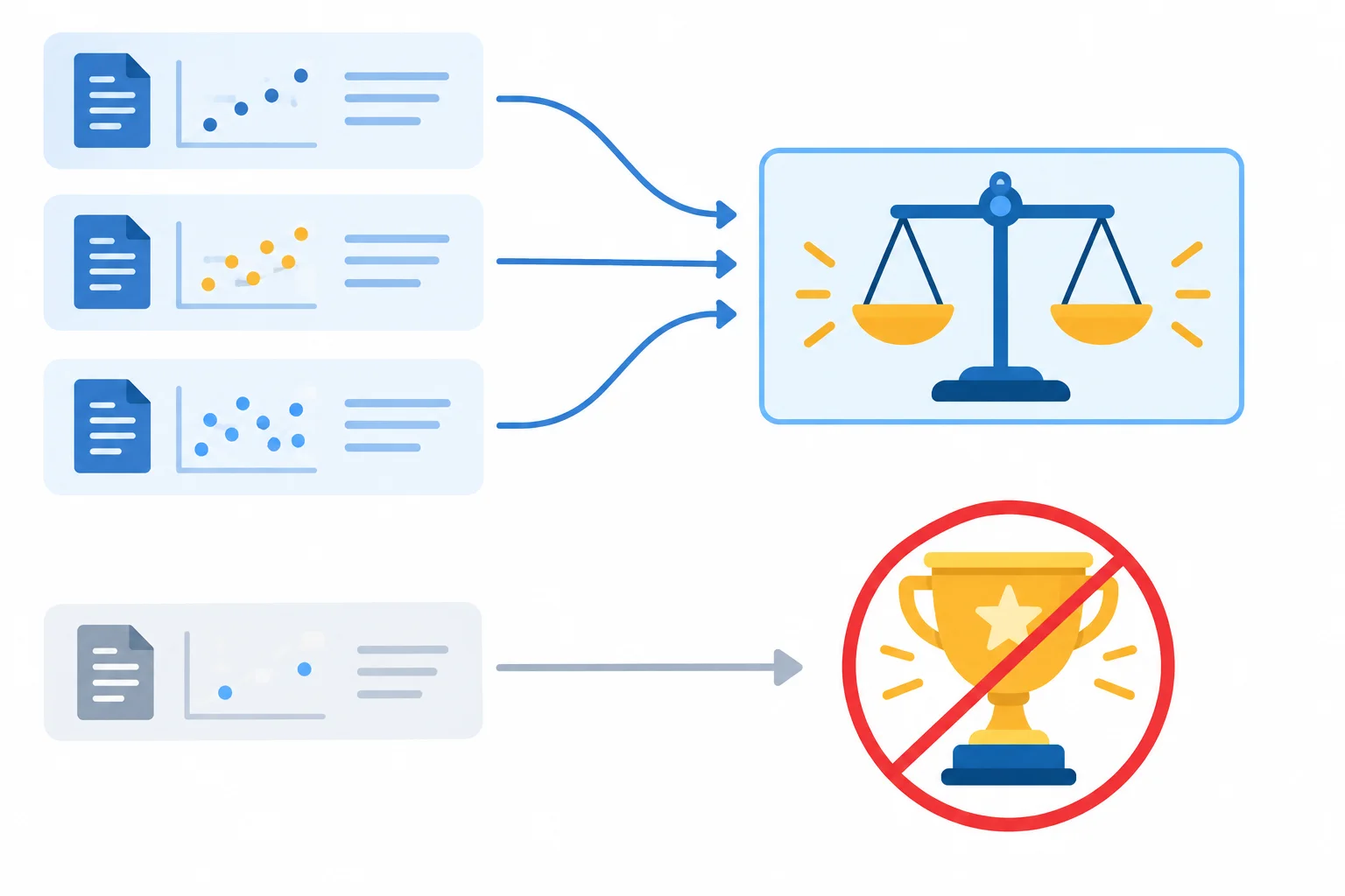 Diagrama mostrando várias informações de apoio levando a uma conclusão proporcional e um contraste com uma conclusão exagerada baseada em apoio fraco.