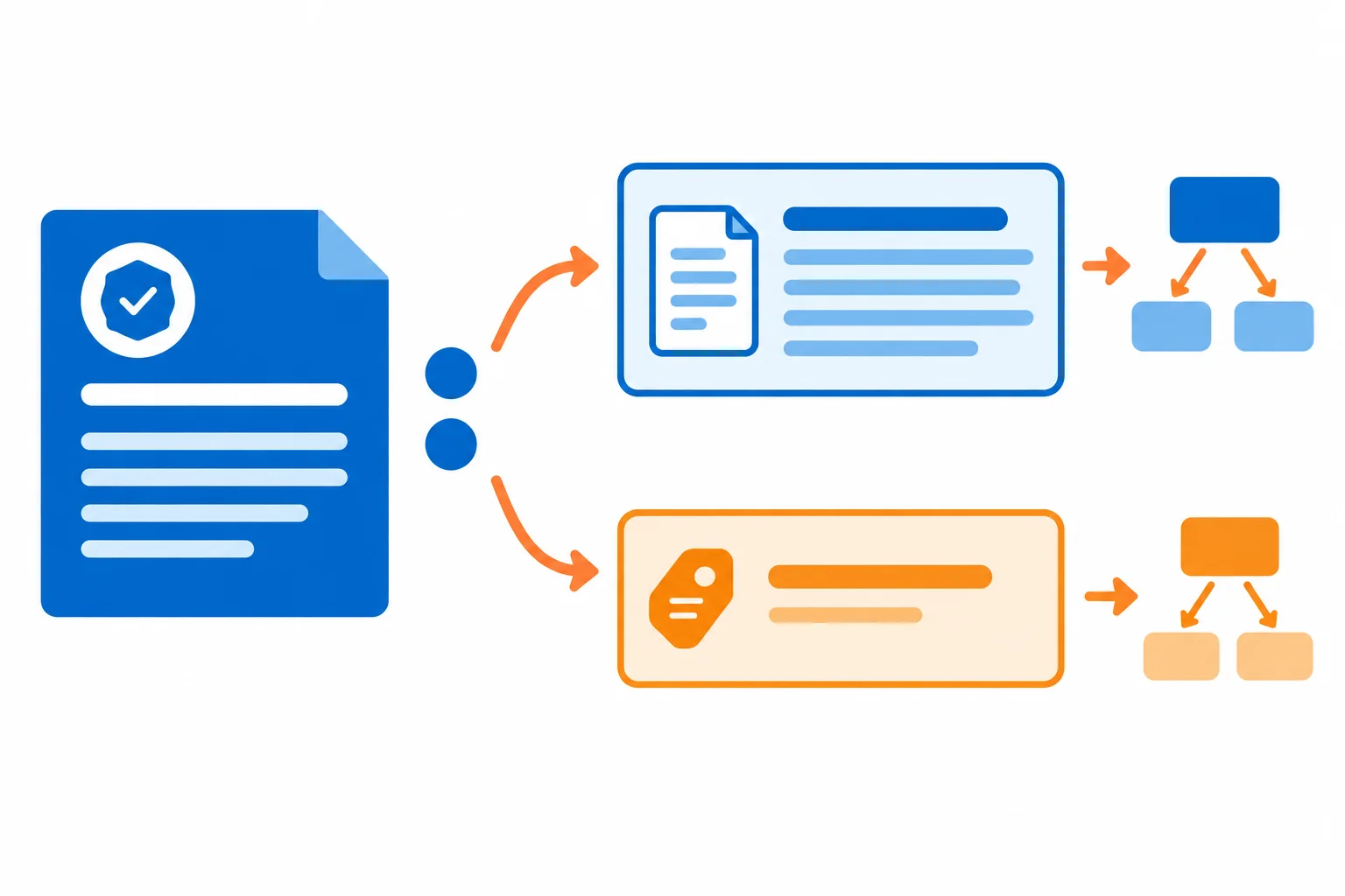 Diagrama mostrando uma oração completa antes dos dois-pontos e, depois, duas possibilidades: uma explicação em oração completa ou um exemplo em expressão nominal.